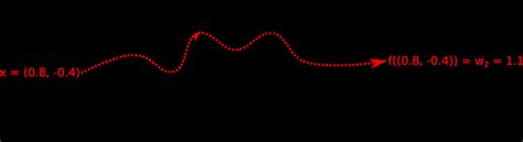 Image result for regression tree example