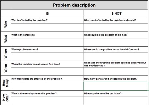 Image result for Is Is Not Example