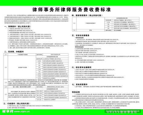 LLP Fee Calculation 的图像结果