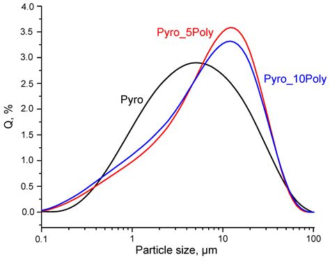 Bioceramics Based on β-Calcium Pyrophosphate