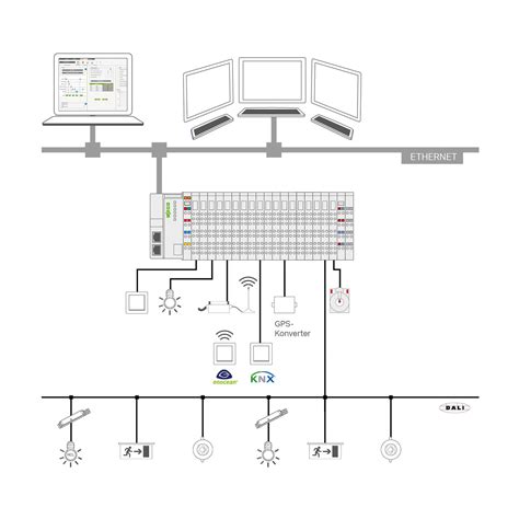 Lighting Control with WAGO Lighting Management | WAGO India