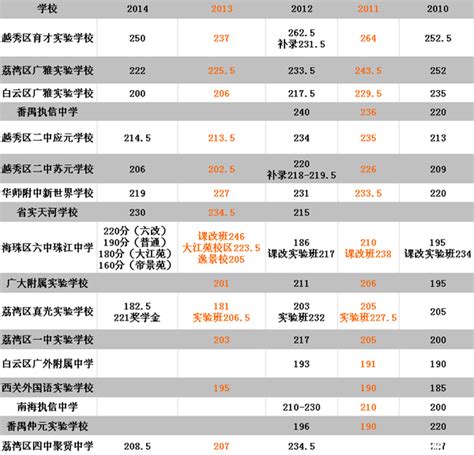2020-2021年太原杏岭实验学校高中部作息时间表_小升初网