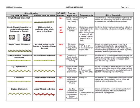 American And Efird Application