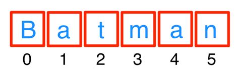 Image result for String Meaning in Python