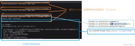 Image result for Java HTTP Request Set Cookie