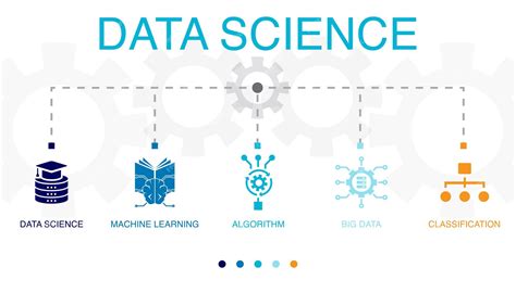Image result for Data Science Machine Learning Framwoeks Images