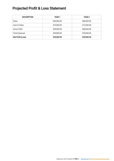 Online Clothing Brand Business Plan Template [Free PDF] - Google Docs ...