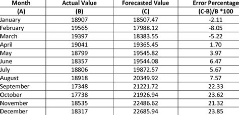 Image result for Computation Method