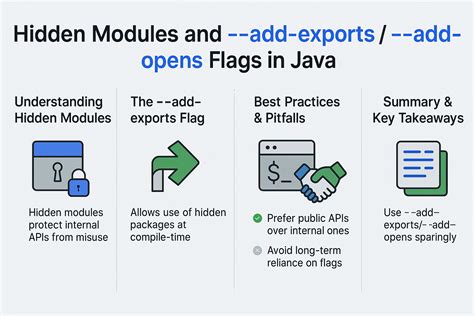 Hidden Modules and --add-exports / --add-opens Flags in Java | prgrmmng.com