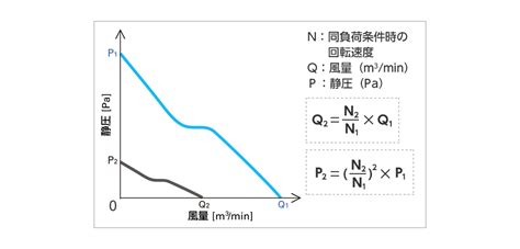Image result for Oamp Iterative Algorithm