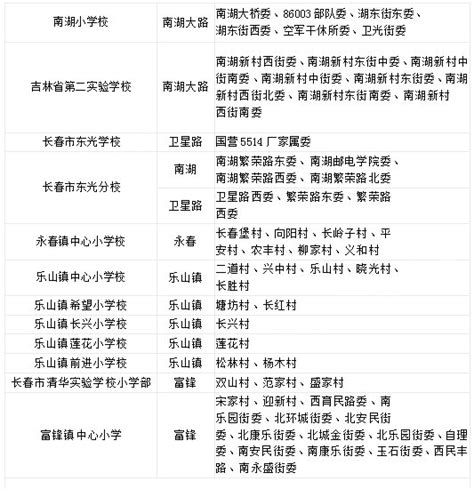 长春市各区中小学校学区划分一览表 - 长春本地宝