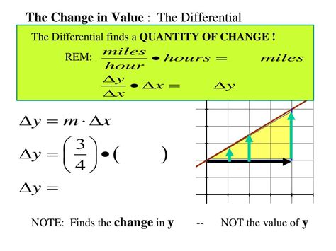 Linearization with Tangent Line Approximation 的图像结果