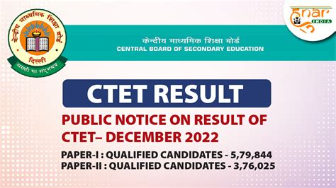 CTET 2022 Examination Result
