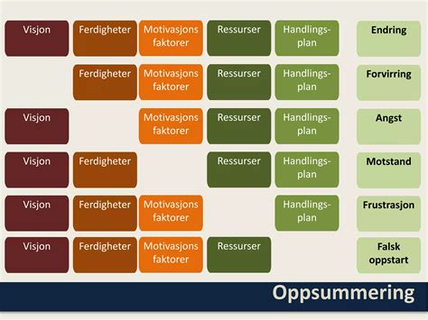 Image result for Strategisk Implementering