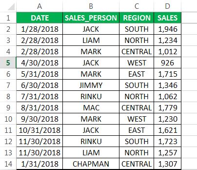 +PivotChart Examples 的图像结果