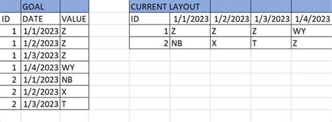 Image result for Excel Table Layout