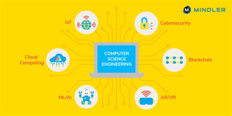 China Advanced Computer Technology 的图像结果