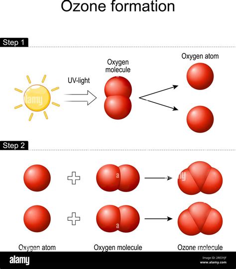 Image result for Ozone Formation Lightning