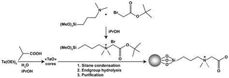 Polymers | February-2 2023 - Browse Articles