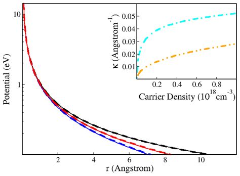 Analytical Expressions for Numerical Characterization of Semiconductors ...