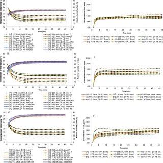 Image result for Equilibrium Relative Humidity