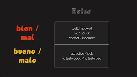 Using Bien and Bueno Correctly in Spanish - Happy Hour Spanish