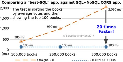 Image result for Difference Between SQL NoSQL MySQL