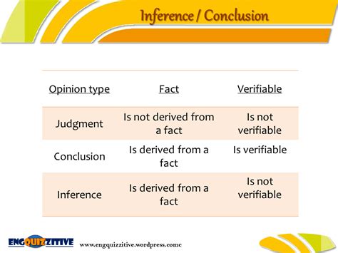 Image result for +The Diffent Between Inference and Infer