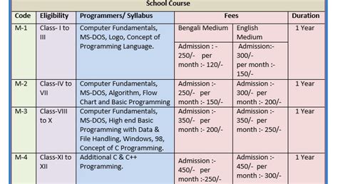 IYCLM | SCHOOL_COURSE
