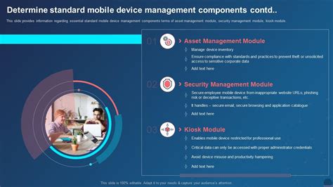 Managing Mobile Devices 的图像结果