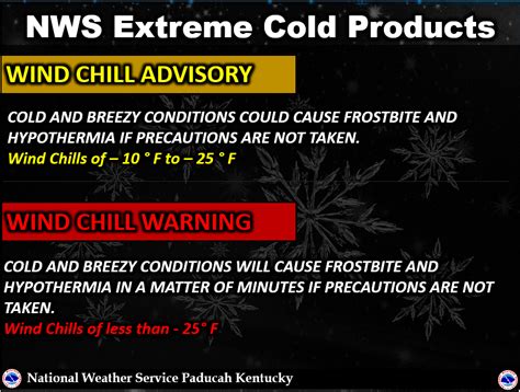 Winter Weather Safety and Preparedness Campaign