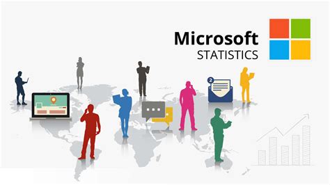 Operating System Statistics Graph 的图像结果