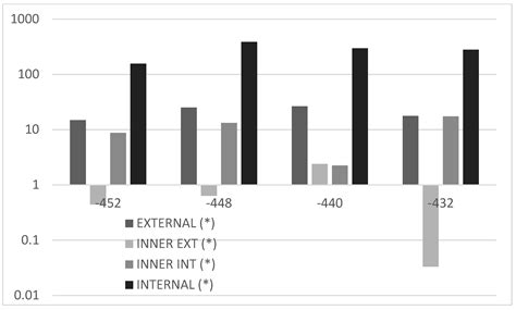 De-Bonding Numerical Characterization and Detection in Aeronautic Multi ...