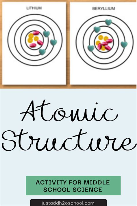 Image result for Free Science Lessons Atomic Structure and the Periodic Table