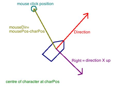 On the Right 的图像结果