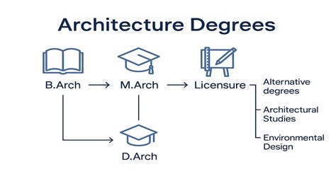 Diploma in Architecture (D.Arch): Course, Colleges, Costs, and Career ...