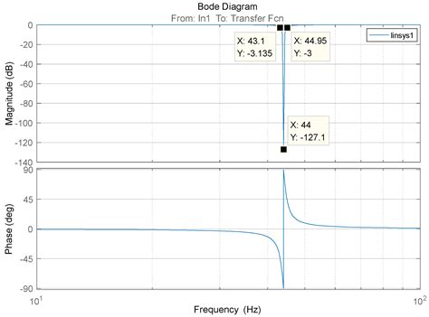 A Tracking Imaging Control Method for Dual-FSM 3D GISC LiDAR