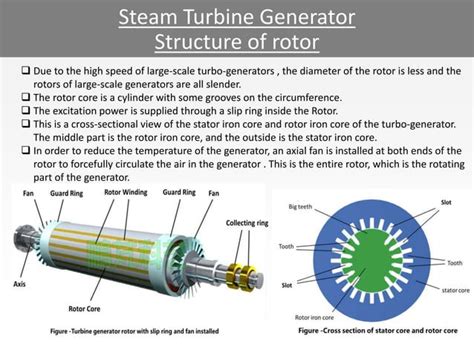 Image result for Synchronous Alternator Parts and Functions
