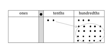 Image result for Eureka Math Grade 4 Lesson 12 Page 64 Problem Set