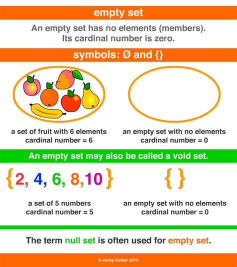 Image result for Probability Rules Empty Set