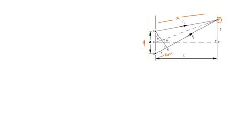 Image result for Diffraction Envelope