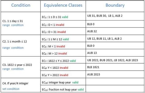 Image result for Jacoco Tutorial