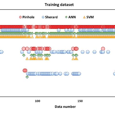 Image result for Pinhole Vision Test