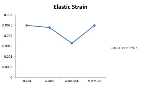 Elastic Strain 的图像结果