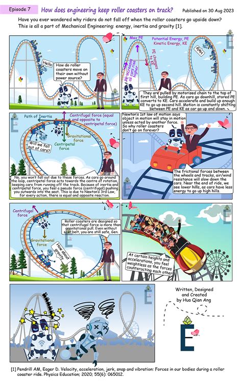 Road Runner Engineering Comic 的图像结果