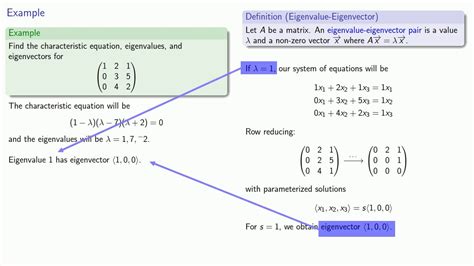 Eigenvalue Tutorial 的图像结果
