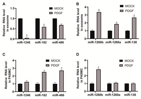 Vascular Smooth Muscle Cell-Derived Exosomal MicroRNAs Regulate ...