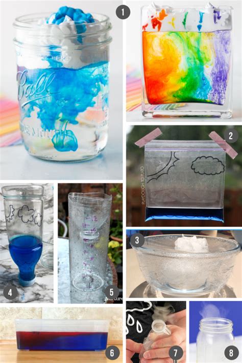 How to Make Experiments 的图像结果