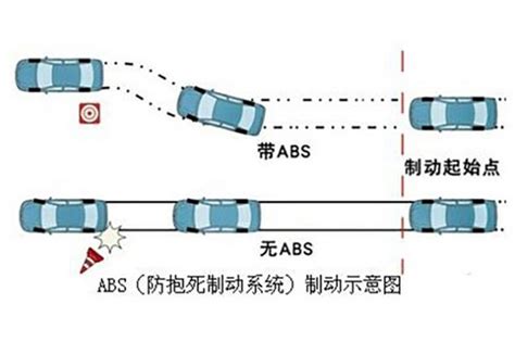 ABS防抱死系统_：_辅助功能：提高ABS车辆控制效果_行行查_行业研究数据库