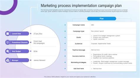 Image result for Marketing Campaign Process Steps